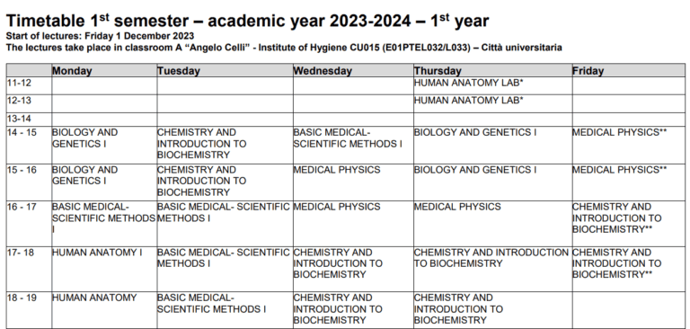 Medicine in English at Sapienza University, first semester timetable