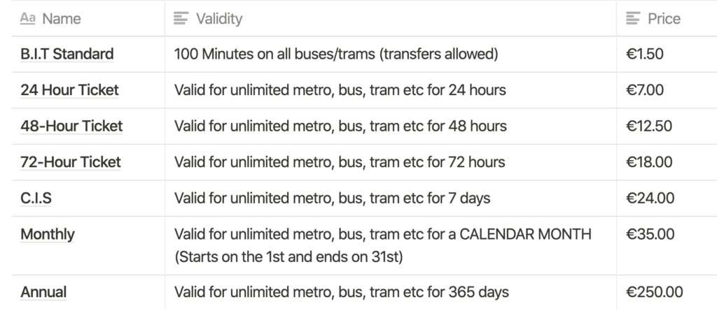 Table summarising the price difference and validity of different types of transport tickets in Rome