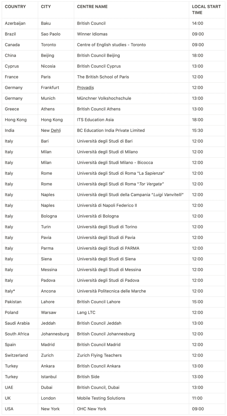 IMAT 2022 Confirmed Info Registration, Centres, Syllabus