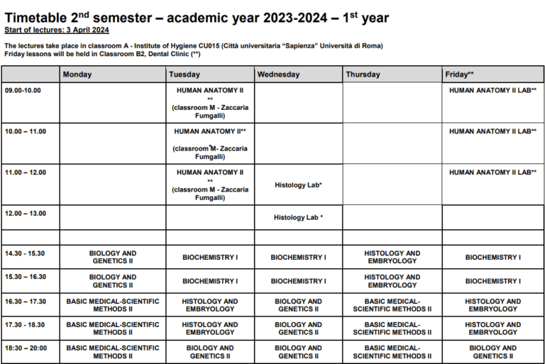 Dentistry at Sapienza University course schedule