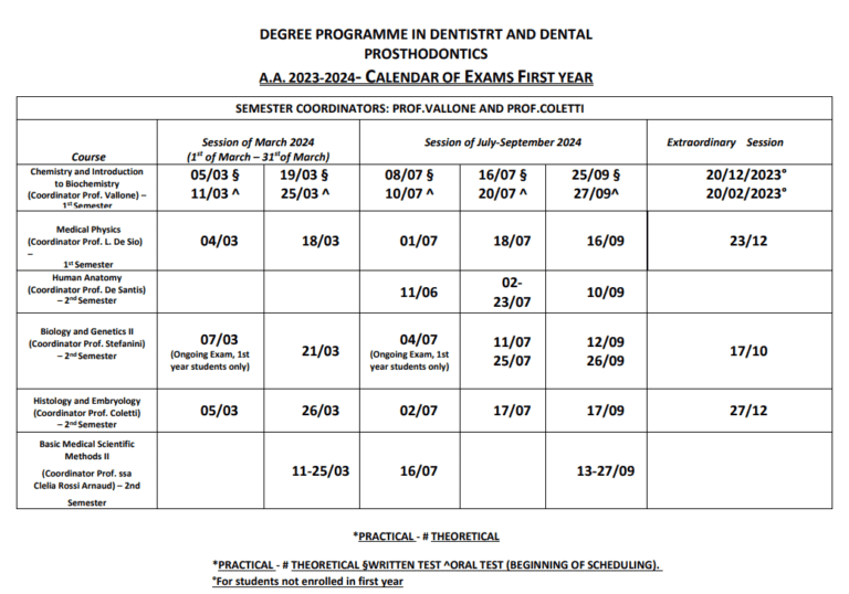 Dentistry Sapienza University exam session